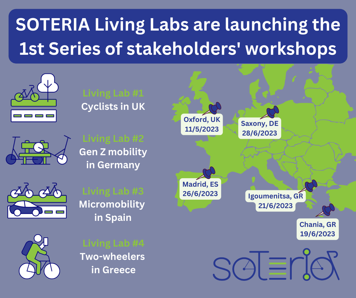 1st stakeholders Living Labs workshop