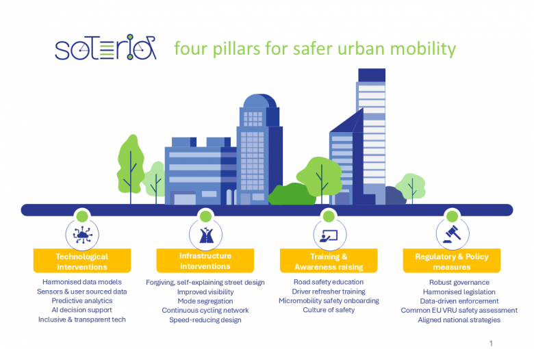 Policy Recommendations
